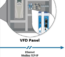 VFD Panel Ethernet Modbus TCP/IP