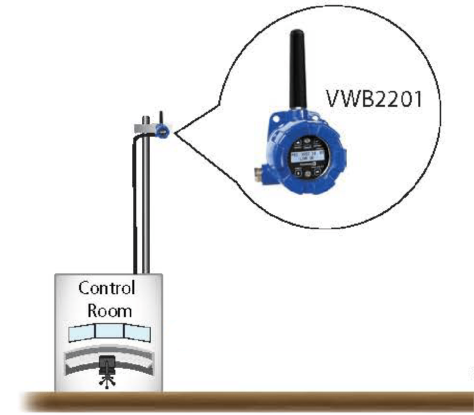 Control Remote Pump