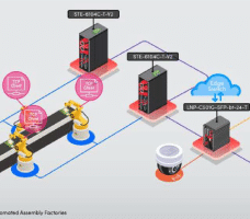 Transformation To Automated Assembly Factories