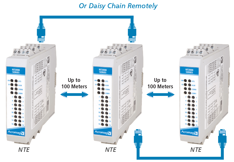 NTE Ethernet I/O modules