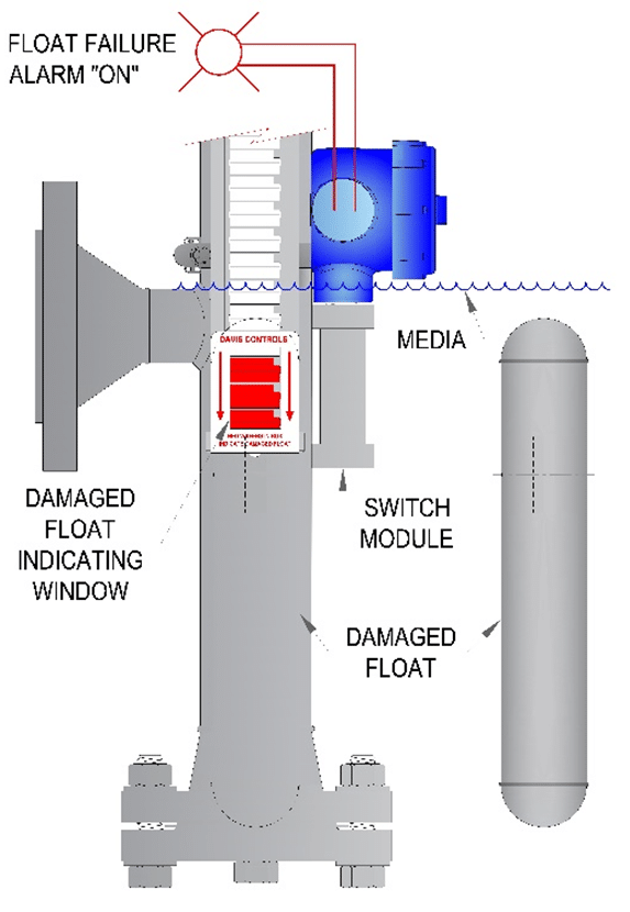 Explosion Proof Magnetic Level Gauge - Flow Chart