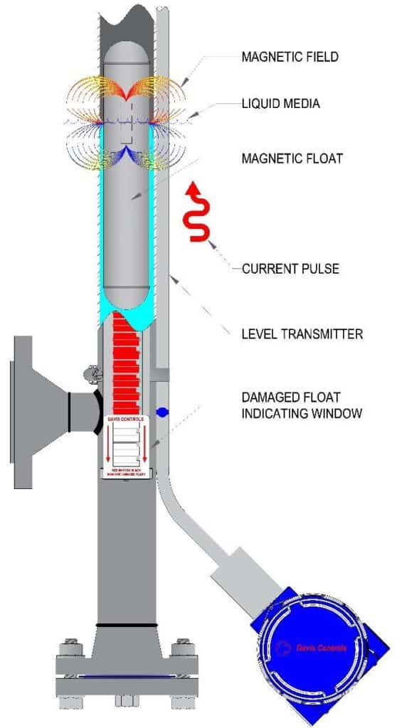 Explosion Proof Magnetic Level Gauge Switches - Flow Chart