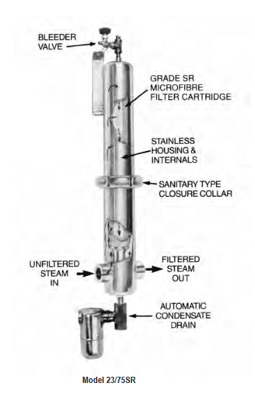 Balston Series SR Filters