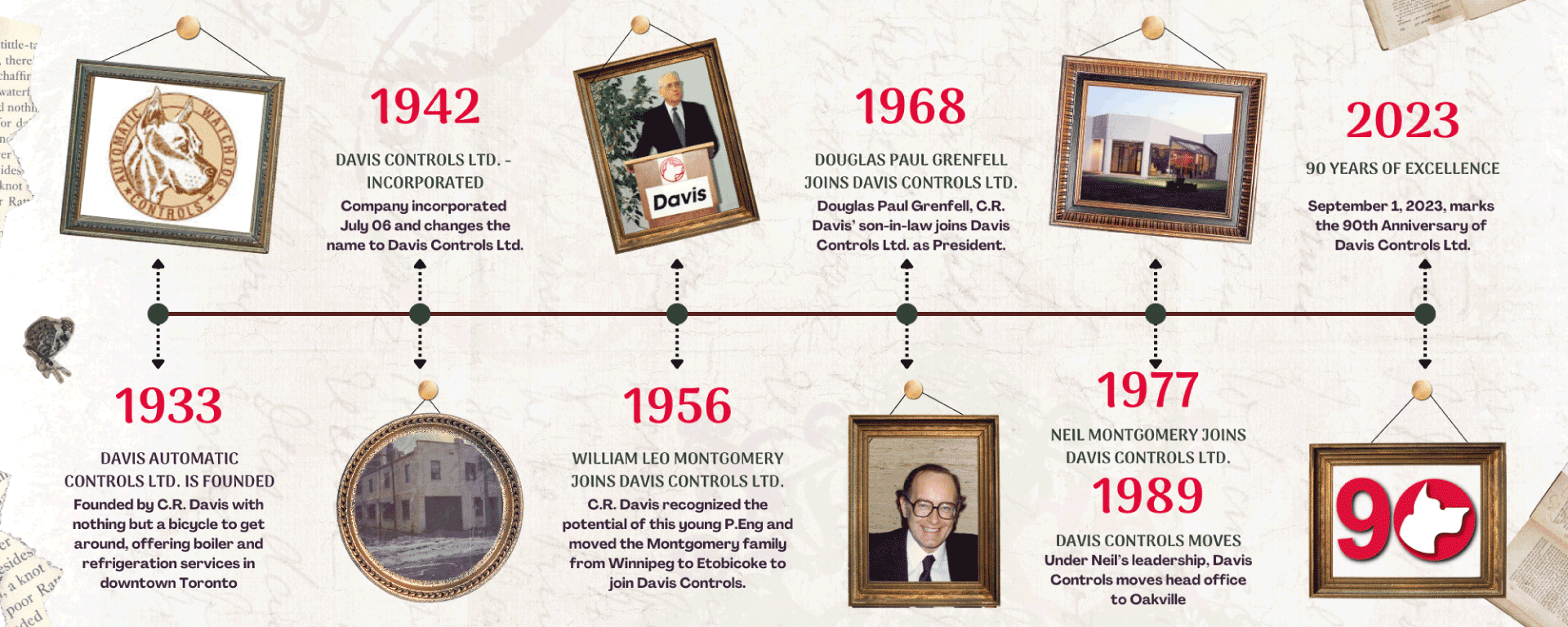Davis Controls Journey - 1933 To 2023
